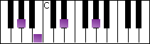 notes on piano keyboard -  a flat minor arpeggio