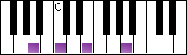 notes on piano keyboard -  a minor arpeggio