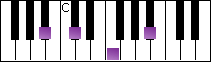 notes on piano keyboard -  b flat minor arpeggio