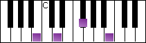 notes on piano keyboard -  b minor arpeggio