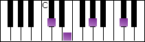 notes on piano keyboard -  c sharp minor arpeggio