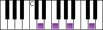 notes on piano keyboard -  d minor arpeggio