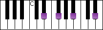 notes on piano keyboard -  e flat minor arpeggio