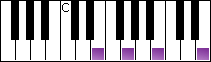 notes on piano keyboard -  e minor arpeggio