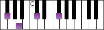 notes on piano keyboard -  f sharp minor arpeggio