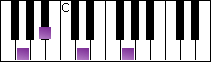 notes on piano keyboard -  g minor arpeggio