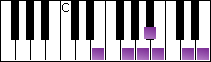 E minor blues scale, piano keys and guitar tab