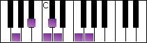 notes on piano keyboard -  g minor blues scale