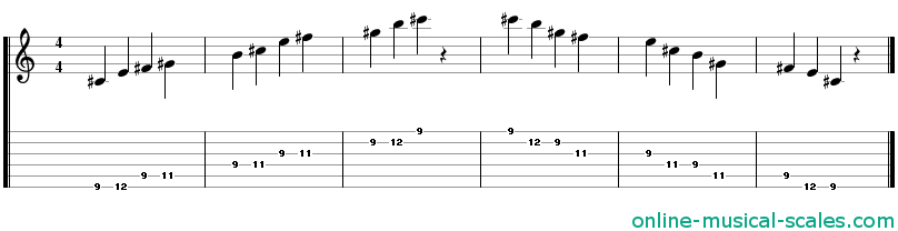 c sharp minor pentatonic scale - staffs (notes) and guitar tab