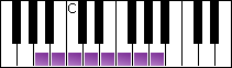 notes on piano keyboard -  a minor scale