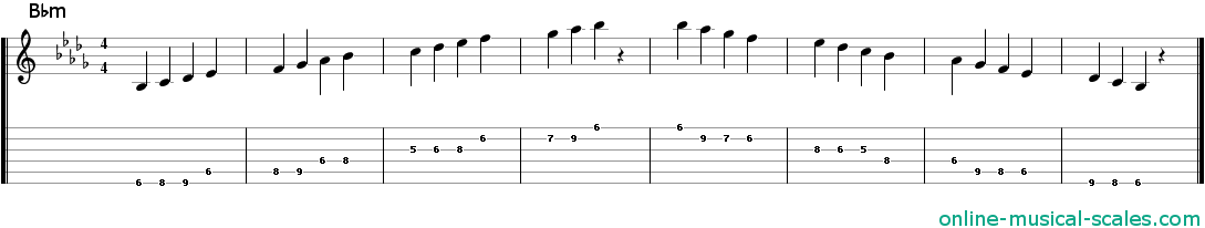 b flat minor scale - staffs (notes) and guitar tab