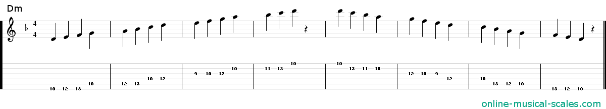d minor scale - staffs (notes) and guitar tab