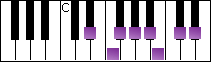 notes on piano keyboard -  e flat minor scale