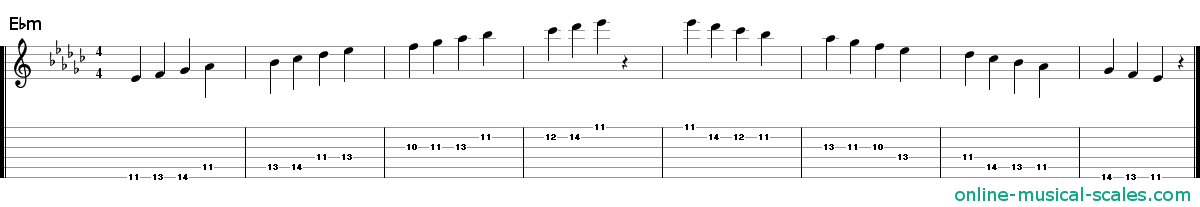 e flat minor scale - staffs (notes) and guitar tab
