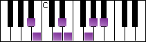 notes on piano keyboard -  b flat oriental scale