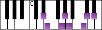 notes on piano keyboard -  e flat oriental scale