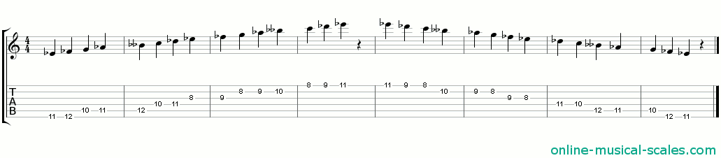 e flat oriental scale - staffs (notes) and guitar tab