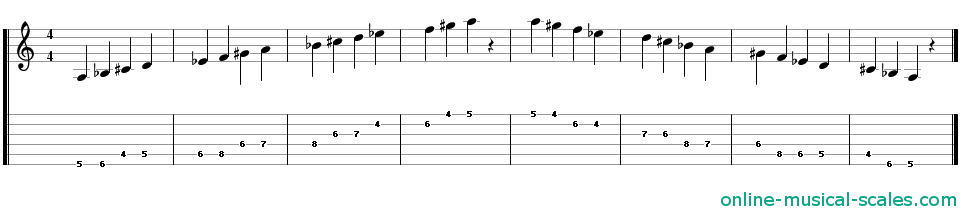 a persian scale - staffs (notes) and guitar tab