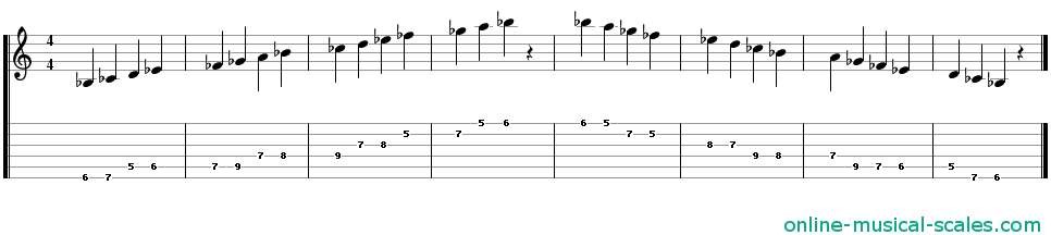b flat persian scale - staffs (notes) and guitar tab