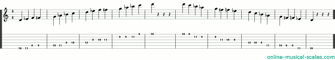 d spanish scale - staffs (notes) and guitar tab