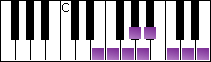 notes on piano keyboard -  e spanish scale