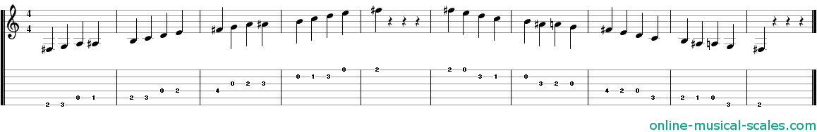 f sharp spanish scale - staffs (notes) and guitar tab