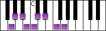 notes on piano keyboard -  g spanish scale