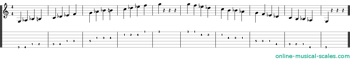 g spanish scale - staffs (notes) and guitar tab