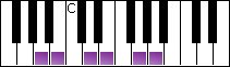 notes on piano keyboard -  a suspended pentatonic scale