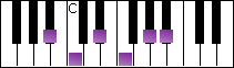 notes on piano keyboard -  b flat suspended pentatonic scale