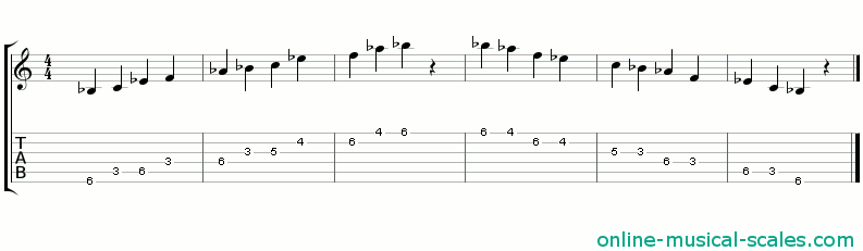 b flat suspended pentatonic scale - staffs (notes) and guitar tab