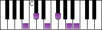 notes on piano keyboard -  b suspended pentatonic scale