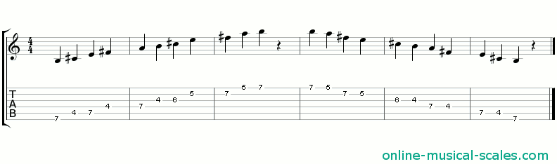 b suspended pentatonic scale - staffs (notes) and guitar tab