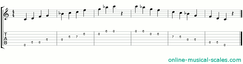 c suspended pentatonic scale - staffs (notes) and guitar tab