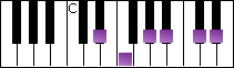 notes on piano keyboard -  e flat suspended pentatonic scale