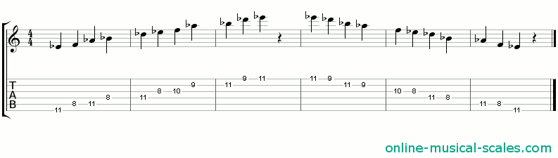 e flat suspended pentatonic scale - staffs (notes) and guitar tab