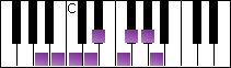 notes on piano keyboard -  a whole-half diminished scale