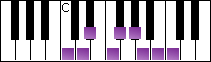 notes on piano keyboard -  c whole-half diminished scale