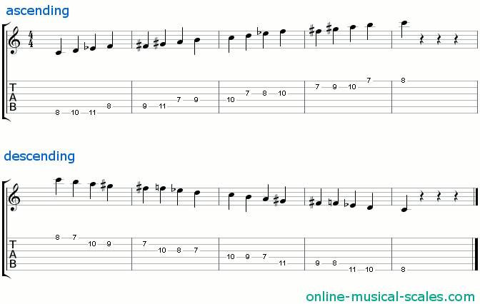 c whole-half diminished scale - staffs (notes) and guitar tab
