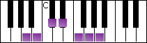 notes on piano keyboard -  a whole tone scale