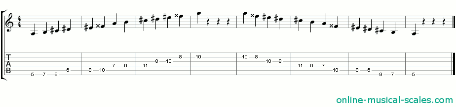 a whole tone scale - staffs (notes) and guitar tab