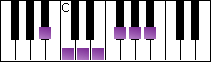 notes on piano keyboard -  b flat whole tone scale