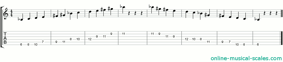 b flat whole tone scale - staffs (notes) and guitar tab