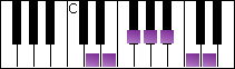 notes on piano keyboard -  d whole tone scale