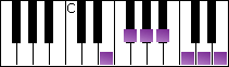 notes on piano keyboard -  e whole tone scale