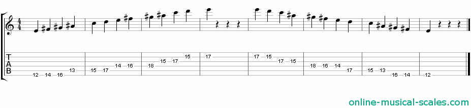 e whole tone scale - staffs (notes) and guitar tab